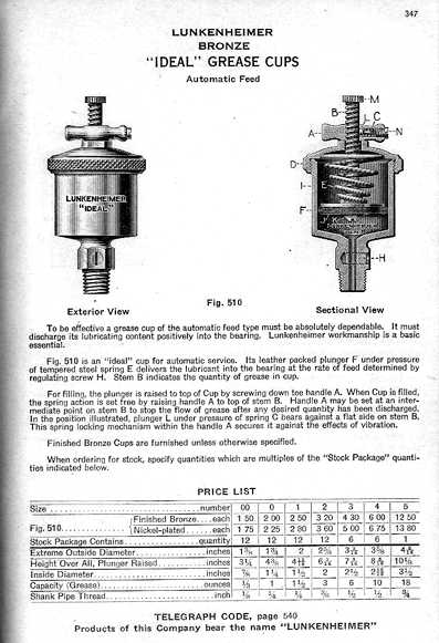 catalog lunkenheimer1920